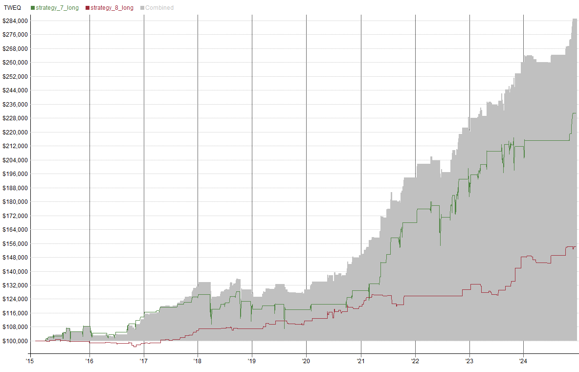 Equity