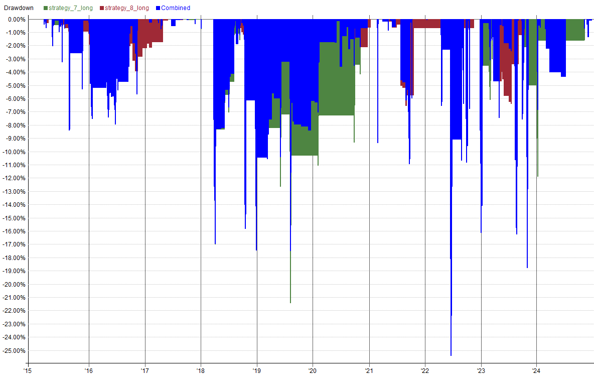 Drawdown