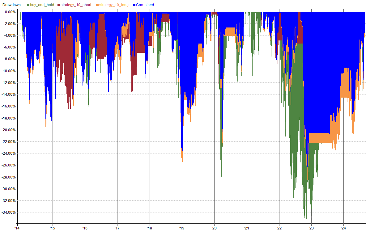 Drawdown