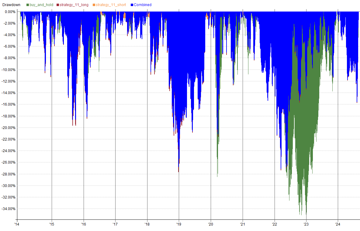 Drawdown