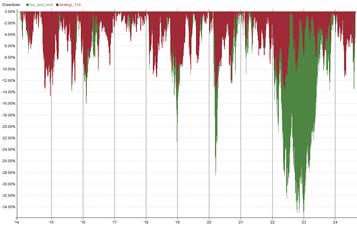 Drawdown