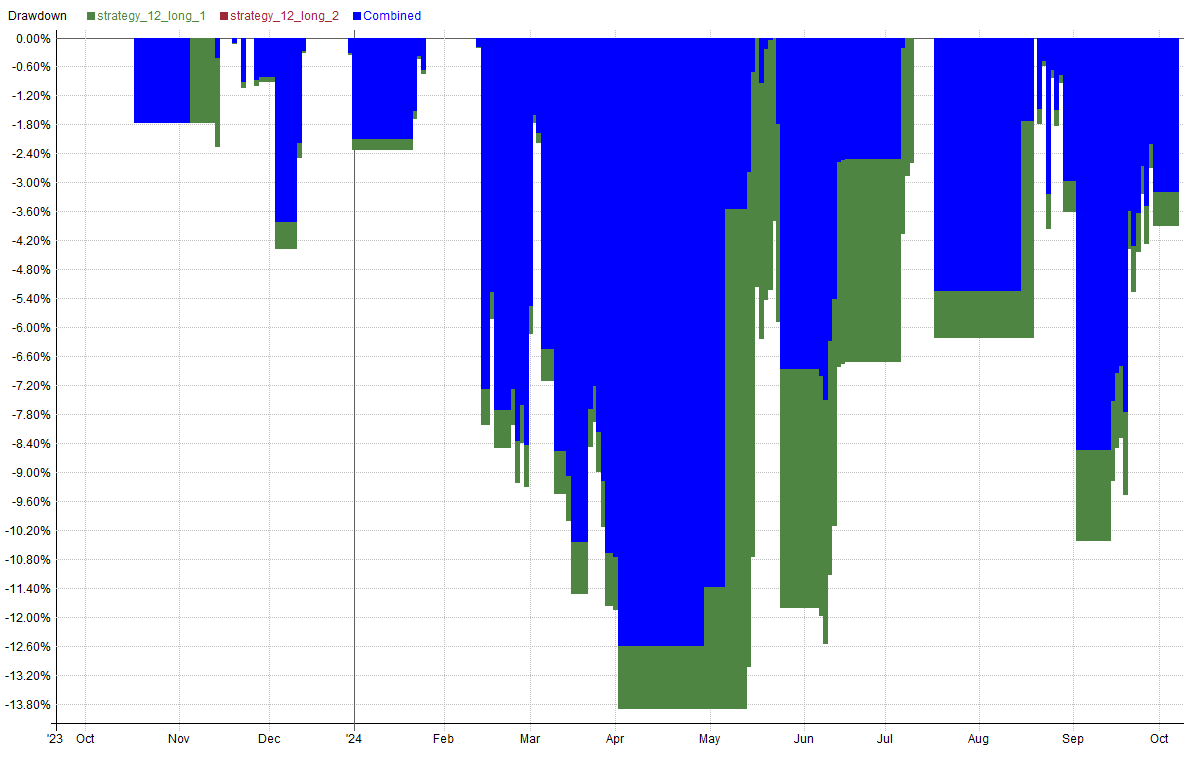 Drawdown