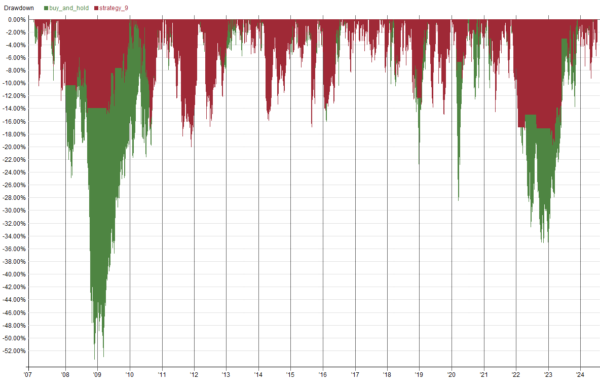 Drawdown