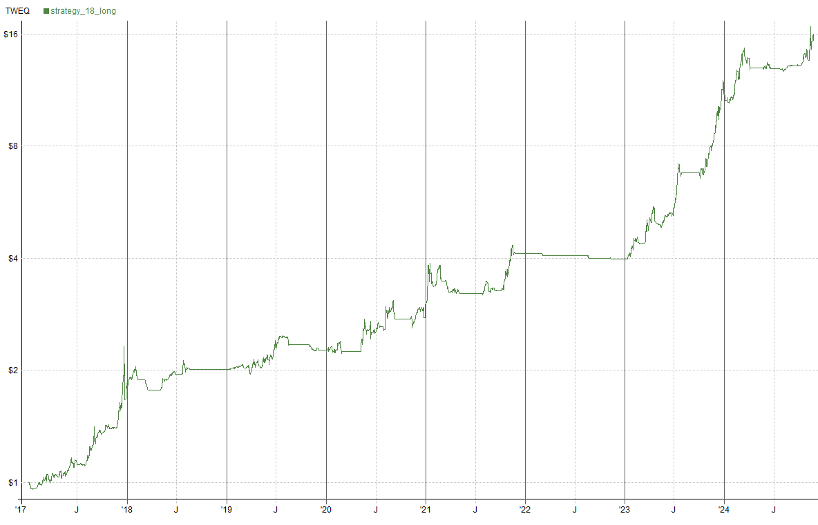 Equity