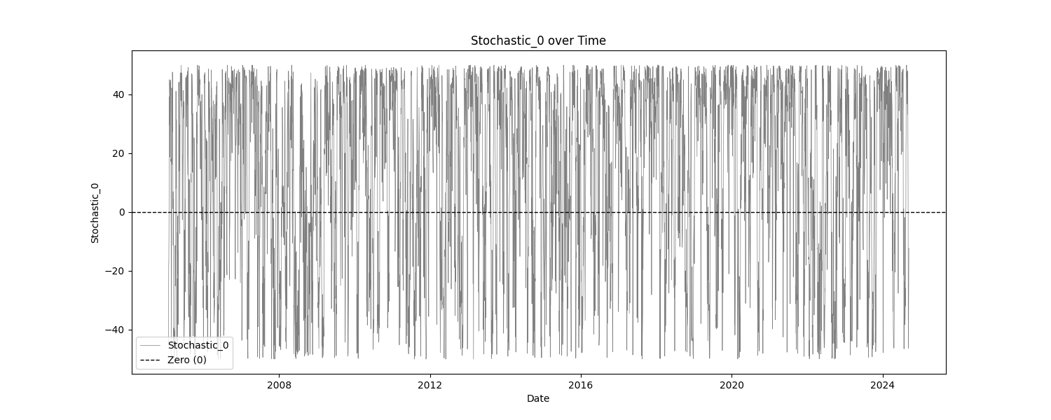 Stochastic_0
