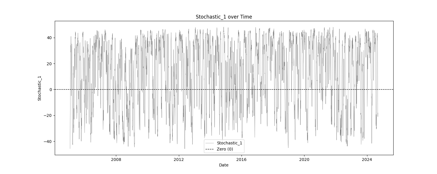 Stochastic_1