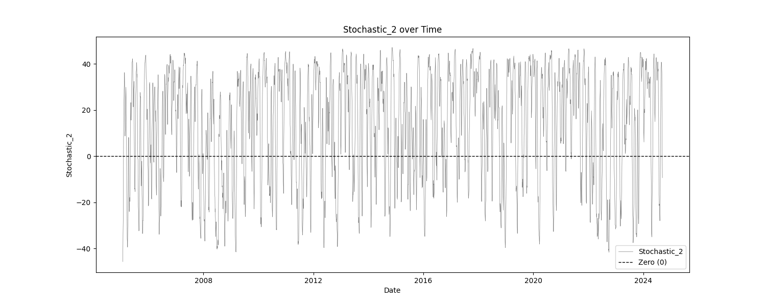 Stochastic_2