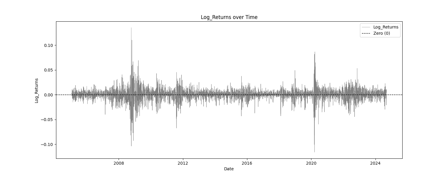 Log_Returns