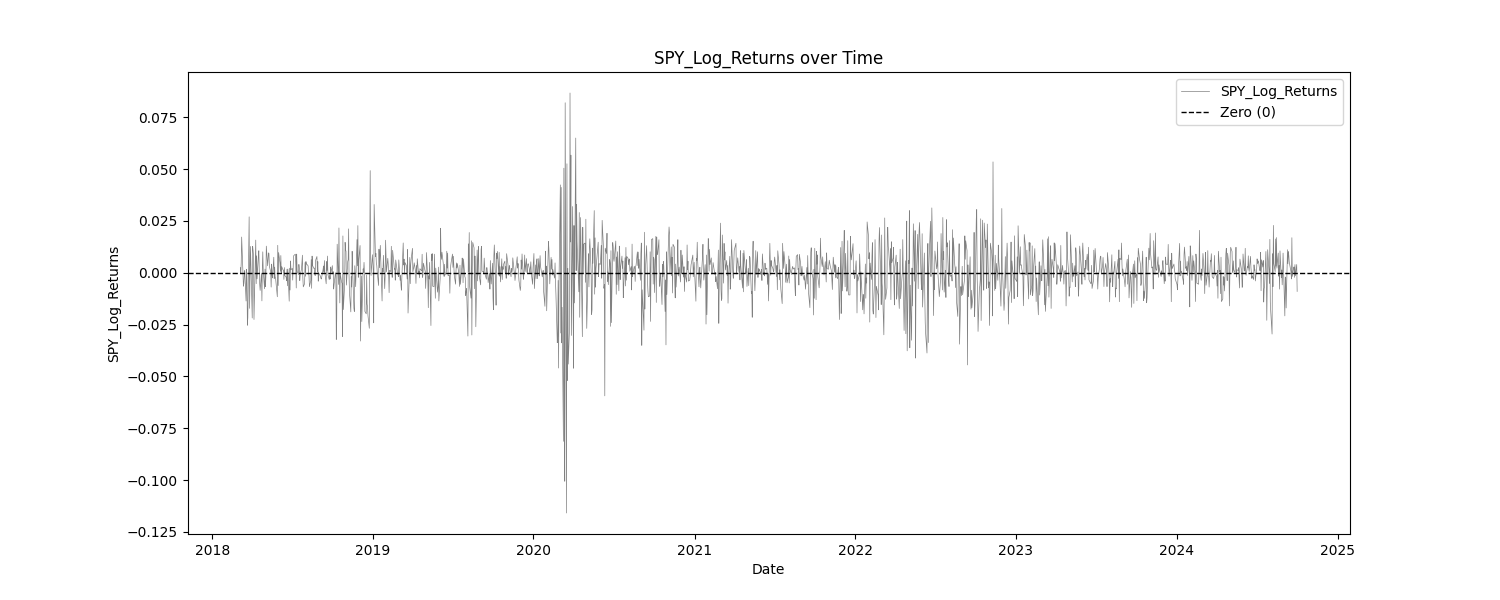 SPY_Log_Returns