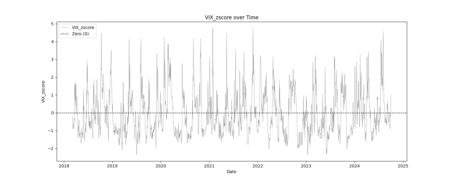 VIX_zscore